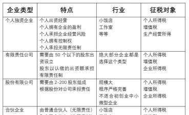 企业分类有哪几种类型