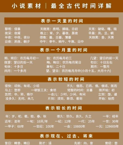 上年同期是什么意思