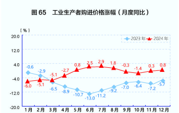 生产价格指数是什么