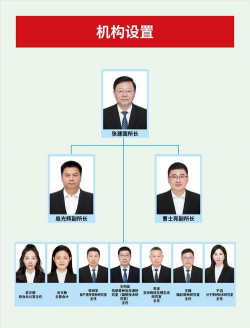 总机构标准是什么