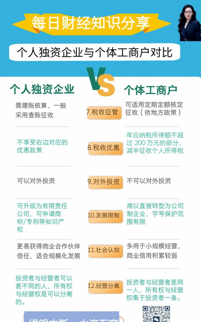 个人独资和个体工商户的区别