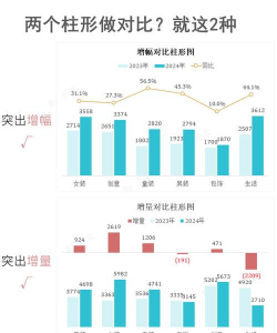 什么是环比什么是同比