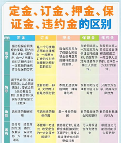 保证金和押金的区别