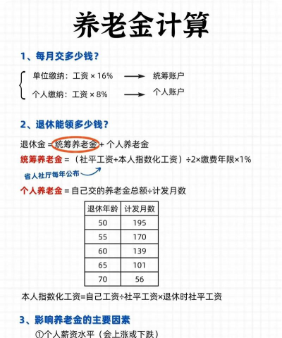 养老保险计算方法