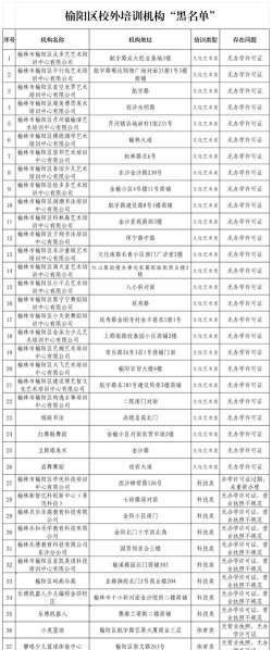 白名单和黑名单的区别