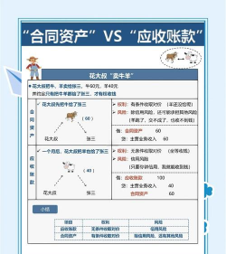 合同资产和应收账款的区别