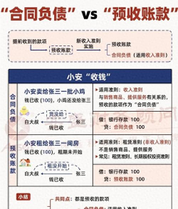 合同负债和预收账款的区别