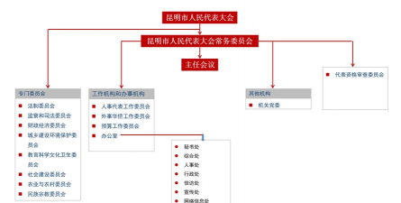 常设机构是什么