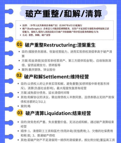 破产重整和破产清算的区别