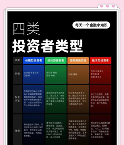 财务投资者与机构投资者区别