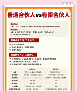 普通合伙人与有限合伙人的区别