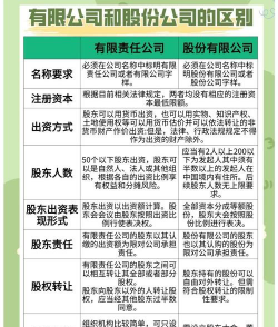 有限责任公司和股份公司的区别