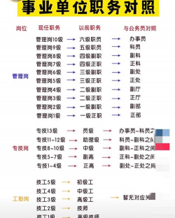 企业单位和事业单位的区别