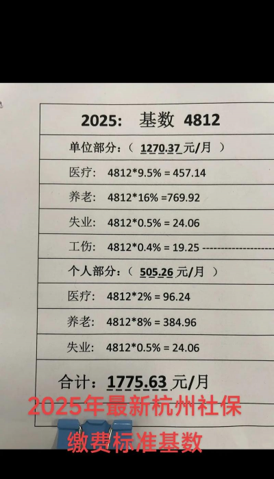 杭州社保缴费比例