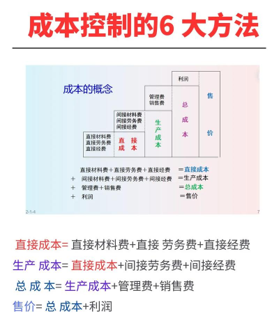 成本管制的措施有哪些