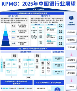 银行战略目标是什么意思