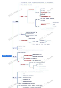 诉讼时效的基本理论的概述