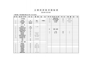 经济指标包括哪些