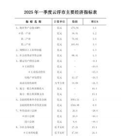 主要经济指标包括哪些