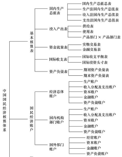 新国民经济核算体系是什么