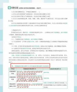 可撤销民事法律行为与无效民事法律行为的区别