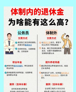 统筹退休金如何提取
