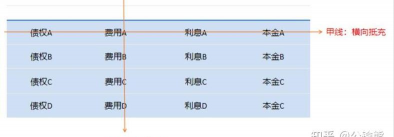 债务的抵充顺序