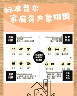 剩余财产分配的标准与顺序