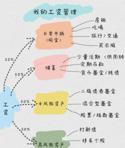 资金转换法的主要内容包括