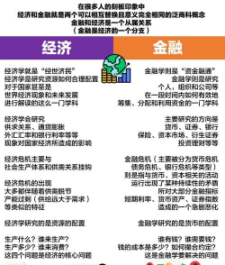 经济学和金融学的区别