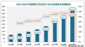 经济事项报告的信息技术支持包括