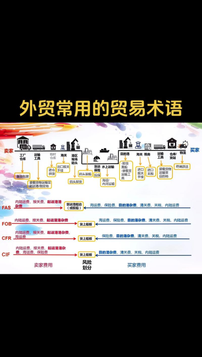 复出口贸易是什么