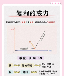 哈罗德的实物增长理论的概述