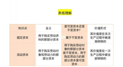 可变资本和流动资本的区别