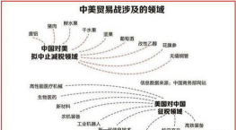 中美贸易战的概述