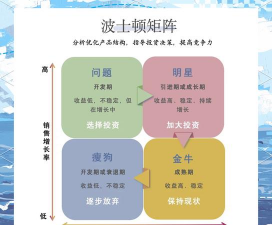 波士顿矩阵的概述