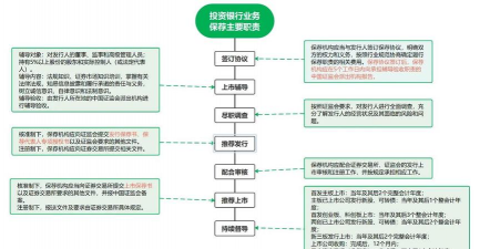 保荐人与保证人的关系