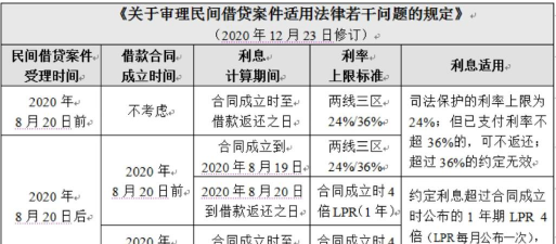 什么是预扣利息借款法