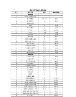 经济指标是什么