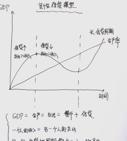 什么是穆勒公债理论