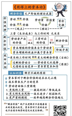 马克思的虚拟资本理论的概述