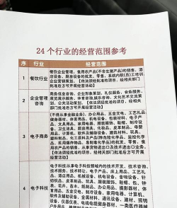 经营性质指的是什么