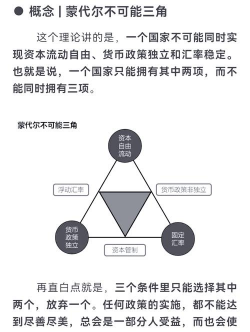 什么是蒙代尔分派原则