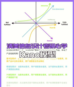 惠伦模型的概述