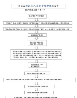 申请破产的概述