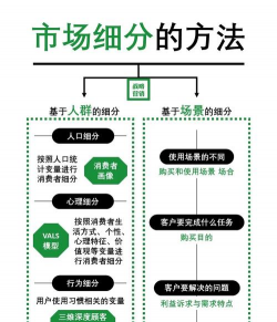 什么是市场分割理论