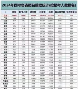 政府补助的分类有哪些