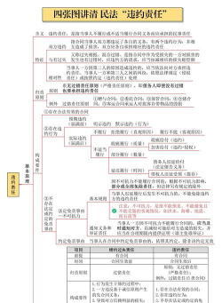 违约责任的相对性的概述