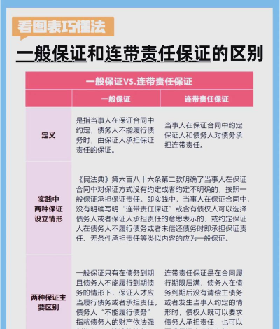 保证责任的概述