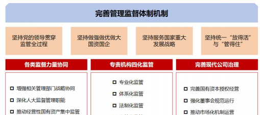 企业国有资产监督管理的概述